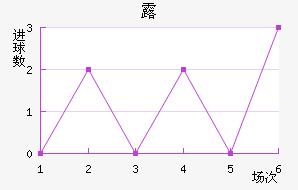 ¶