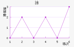 Ϳʽ
