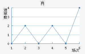 Ф