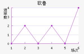 ŷ³ͺս