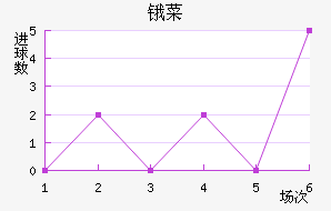ﰲ˹