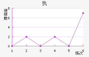 ִά˽