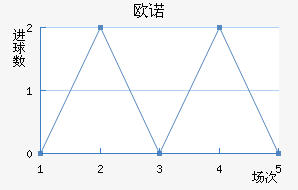 ŷŵ