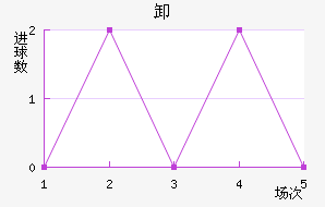 ж
