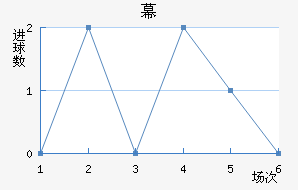 Ļ