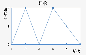 Ŧױ