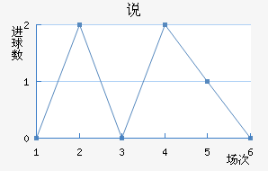 ˵FC