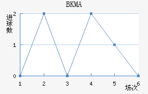 BKMA