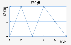 WSG޶