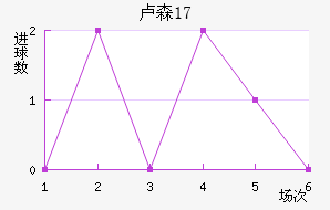 ¬ɭU17