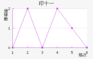 ӡʮһ