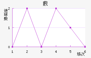 ޴