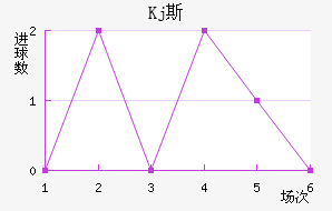 Kj˹