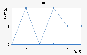 ²߽