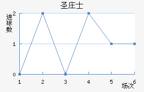 ʥׯʿ