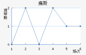 ʹ˹