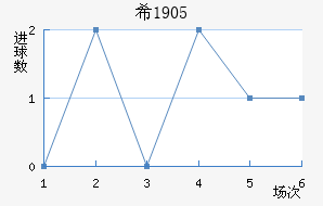 ϣ1905