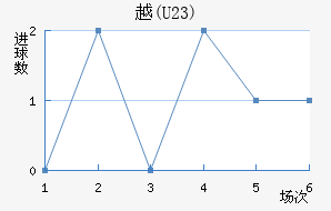 Խ(U23)