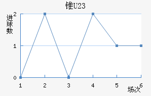 ׶ֶ(U23)