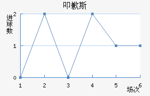 ߵǸ˹