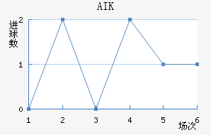 AIK ɽ