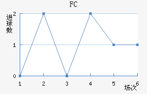 ׶FC