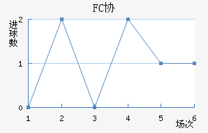 FCЭӽ