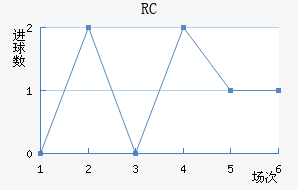RCͽ