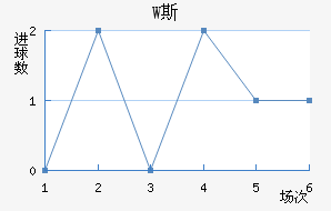 ˹
