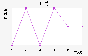 ſФ