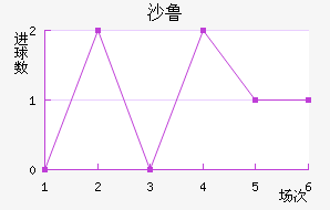 ɳ³