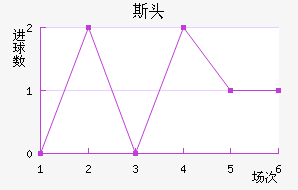 ˹ͷ