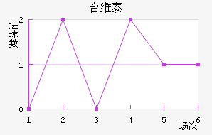 ̨ά̩