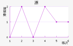 Դ