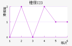 ׶ֶ(U23)