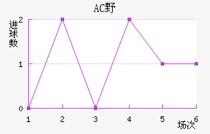 ACҰ޽