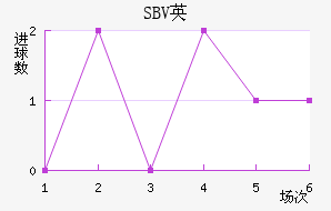 SBVӢ