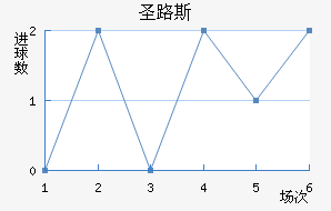 ʥ·˹ǽ