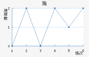ʩǽ