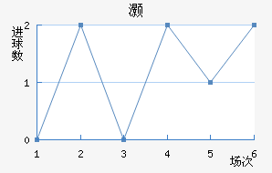 尲