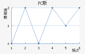 FC˹