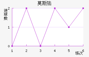 Ī˹½