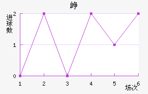 Ῠ