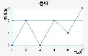 ³ά