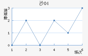 ɳ04