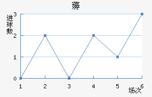 ޶߽