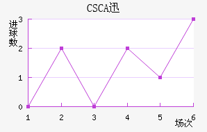 CSCAѸٽ