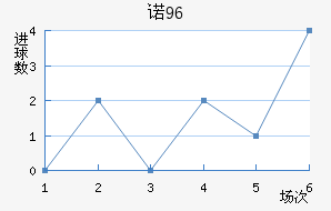 ŵ96