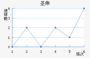 ʥٰ