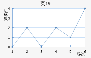 ӢU19